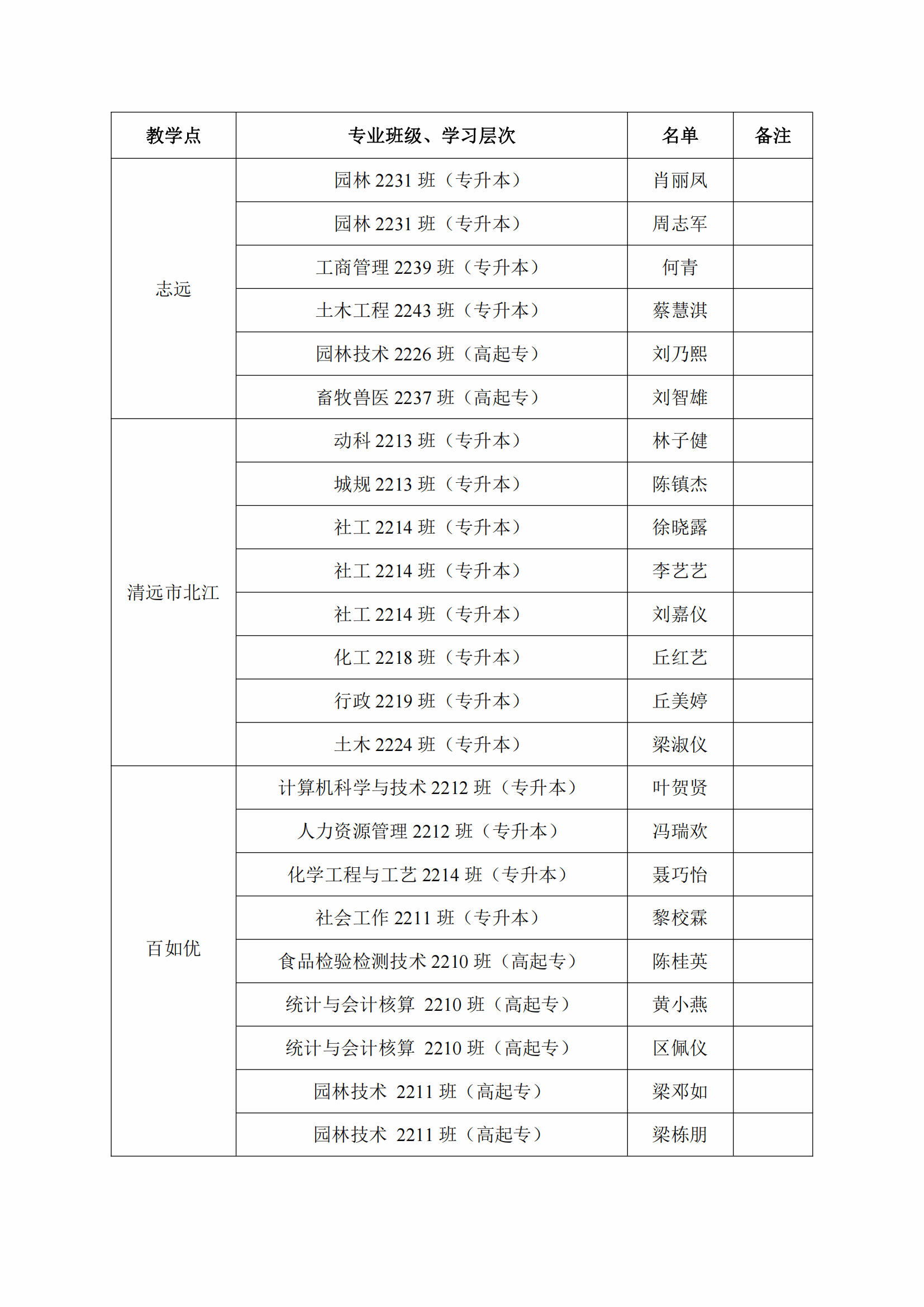 2024年畢業(yè)小學(xué)到大學(xué)的學(xué)歷時(shí)間-圖1