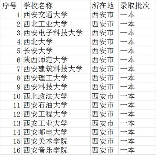 西安的一本大學(xué)有哪些-圖1