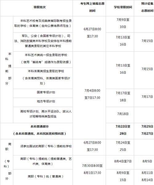 今年專科提前批填報(bào)時(shí)間-圖1