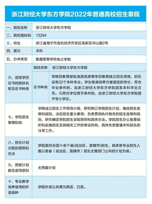浙江財經(jīng)大學(xué)東方學(xué)院學(xué)費-圖1