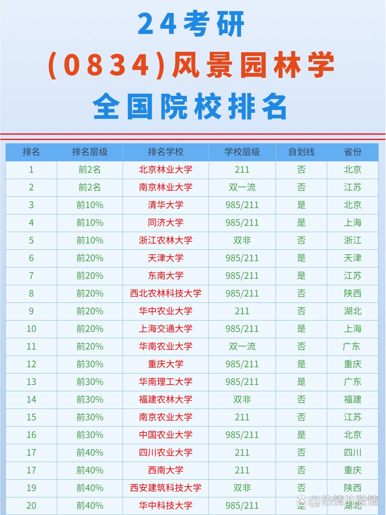 22408考研哪些學校-圖1