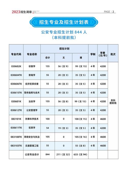 廣西警察學院大專招生-圖1