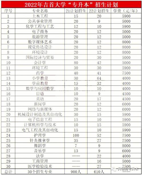 吉首大學最牛專業-圖1