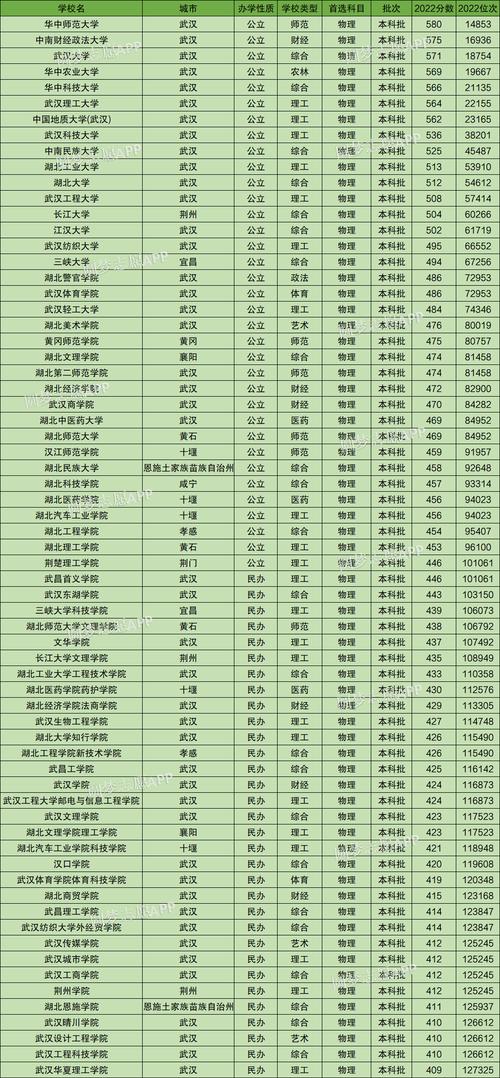 湖北二本師范最低多少分-圖1