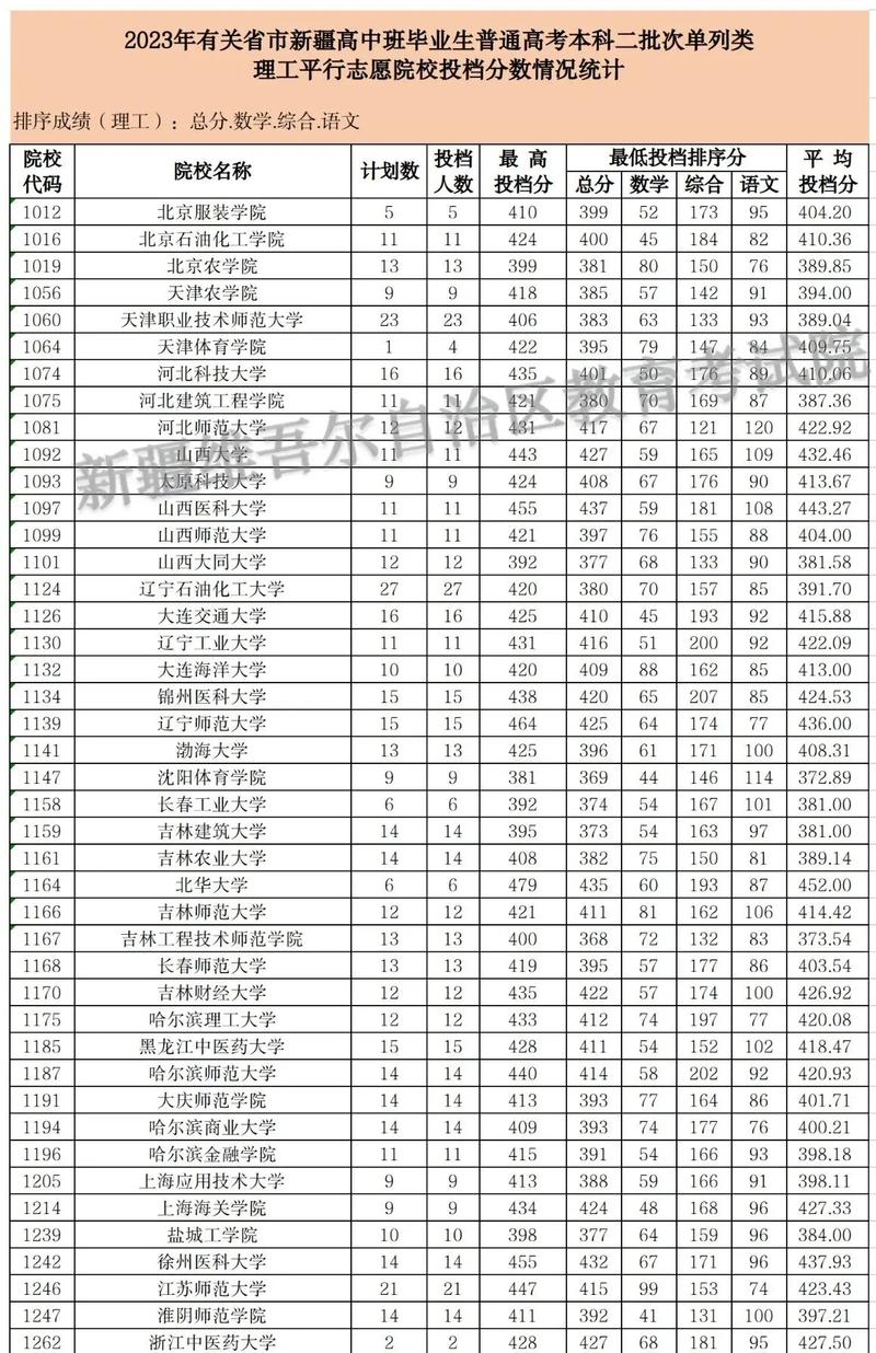 高考理綜能查到每科分數(shù)嗎-圖1