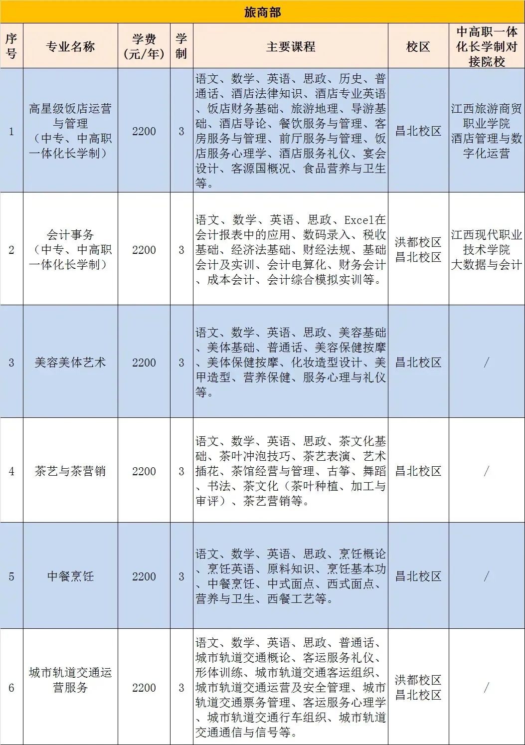南昌第一中等專業(yè)學校招生簡章介紹-圖1