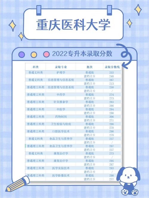 600分能上重慶醫(yī)科大學(xué)嗎-圖1