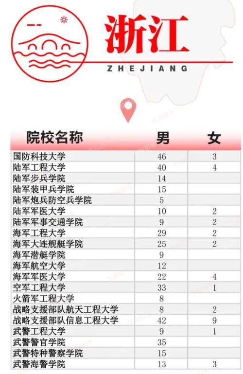 浙江軍校錄取分?jǐn)?shù)線2024-圖1