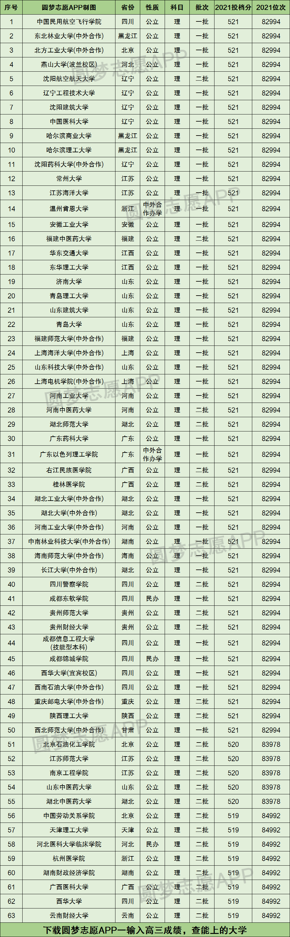 523分理科可以報考什么大學-圖1