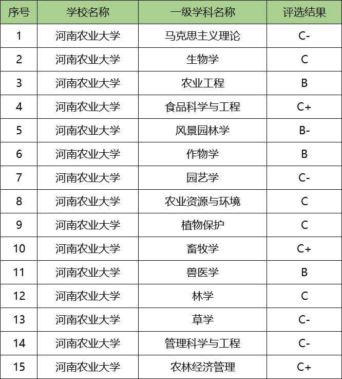 河南農(nóng)大最吃香的專業(yè)-圖1
