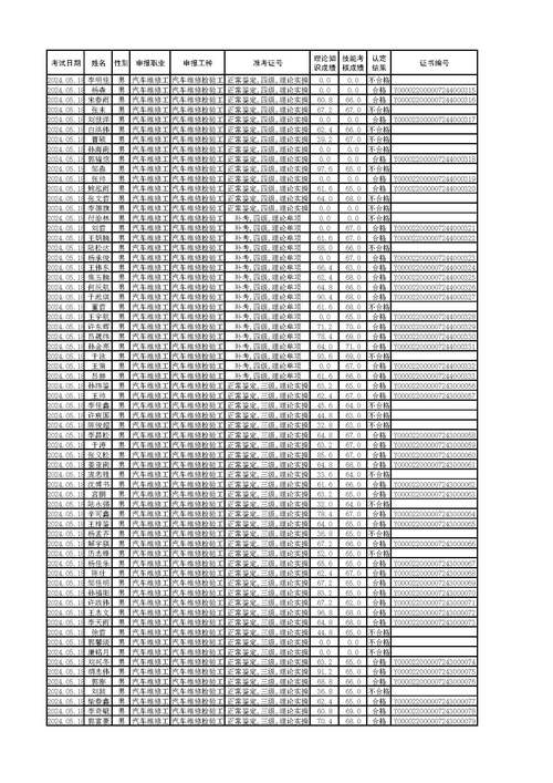 吉林省高考成績2024年公布-圖1