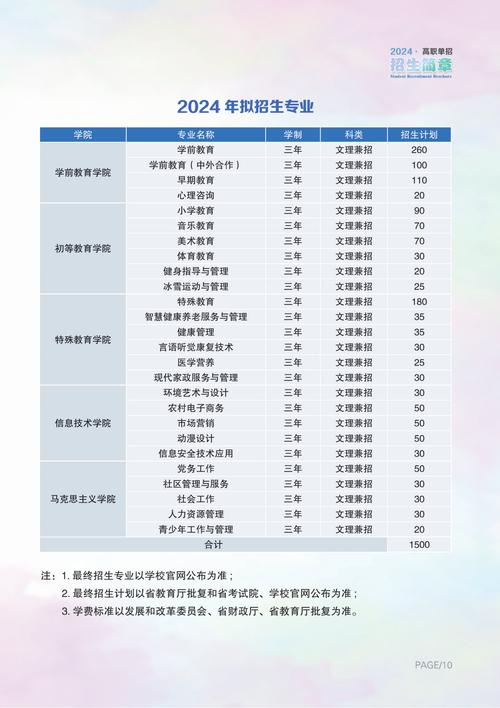 2024高職擴招最新消息-圖1