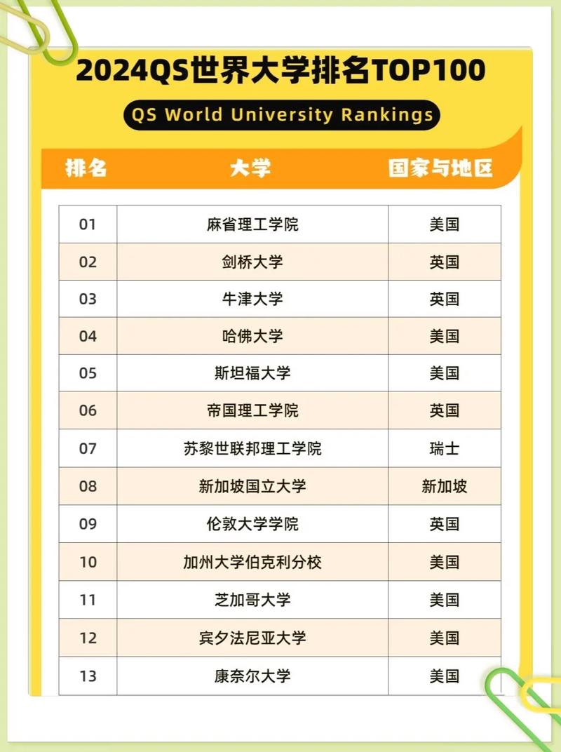 埃默里大學相當于國內哪個大學？世界排名多少？-圖1