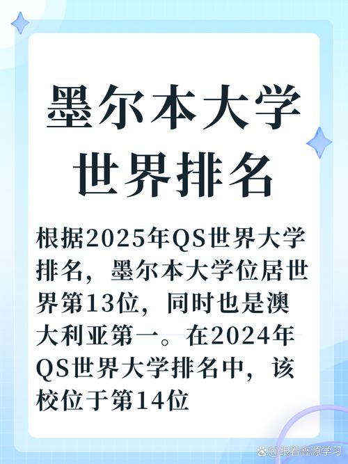 皇家墨爾本理工大學相當于國內哪個大學？世界排名多少？-圖1