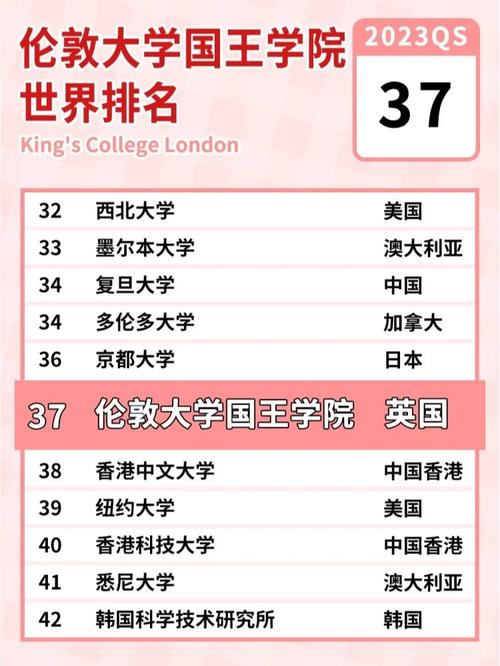 倫敦國王學院相當于國內什么大學？含金量高嗎？-圖1