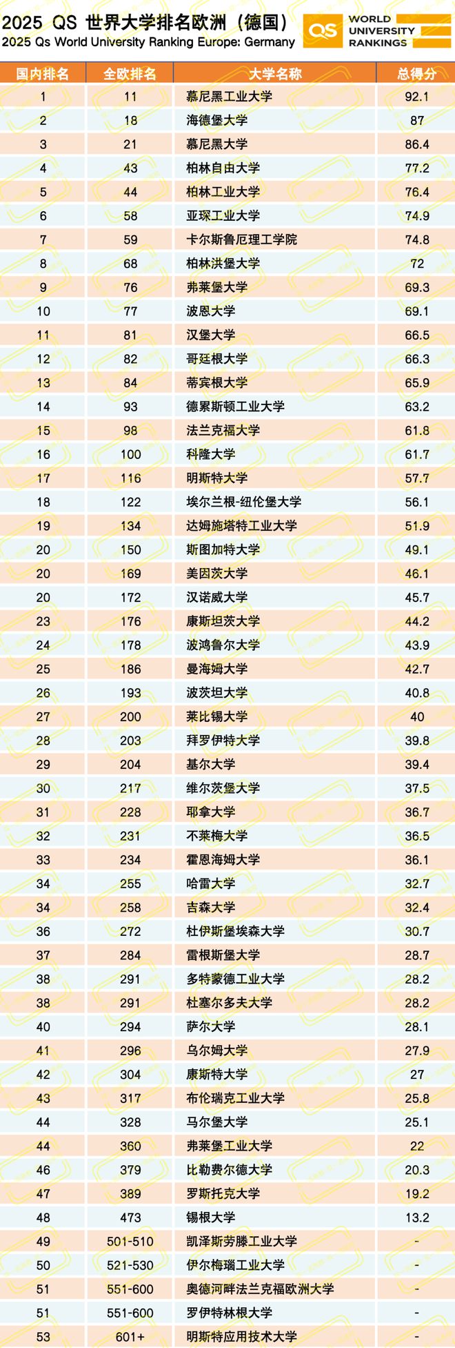 慕尼黑大學(xué)相當(dāng)于國內(nèi)什么大學(xué)？含金量高嗎？-圖1
