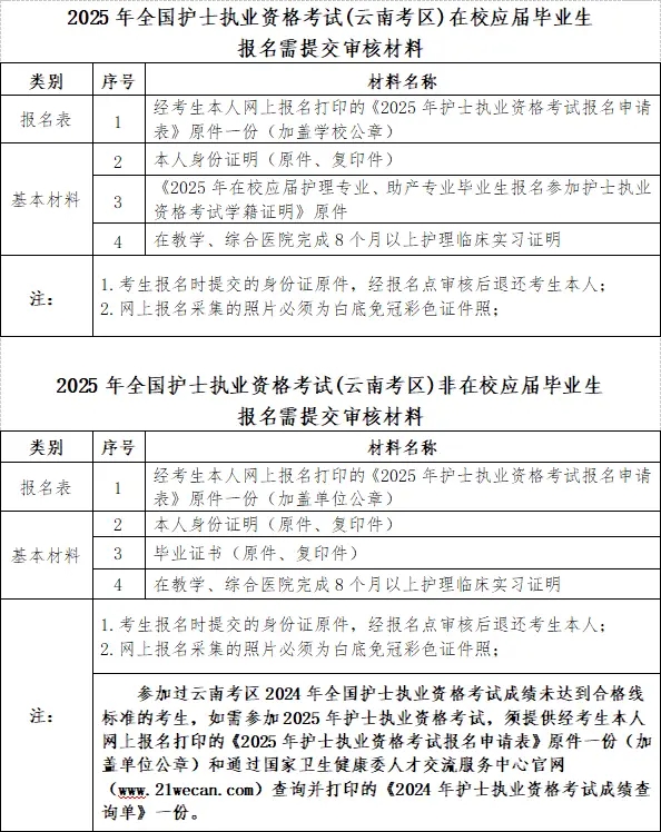 2025年執(zhí)業(yè)醫(yī)師考試什么時候報名?-圖1