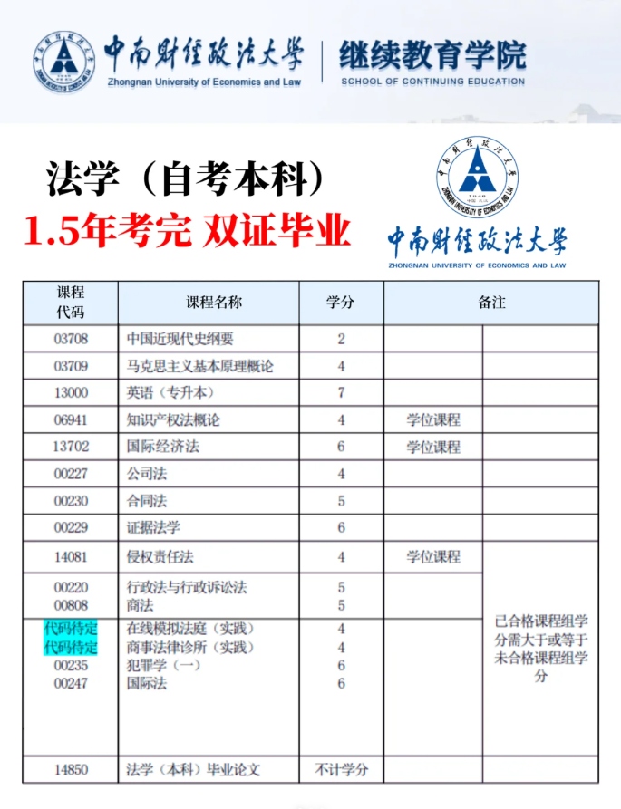 湖北自考法學(xué)本科考試科目有哪些？-圖2