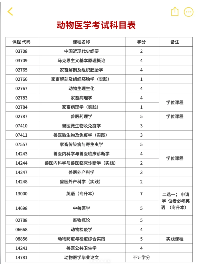 華中農業大學自考動物醫學本科怎么報名？-圖4