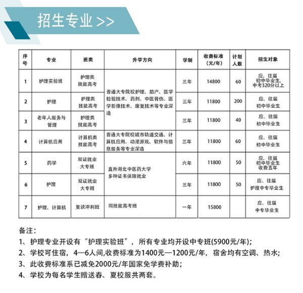 湖北省現(xiàn)代科技學(xué)校中專護(hù)理專業(yè)招生簡章 -圖2