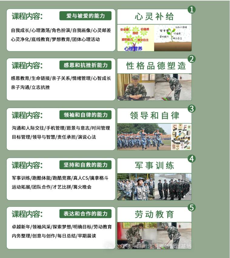 重慶梁平區2025年新選5大青春期叛逆矯正學校一覽-圖4