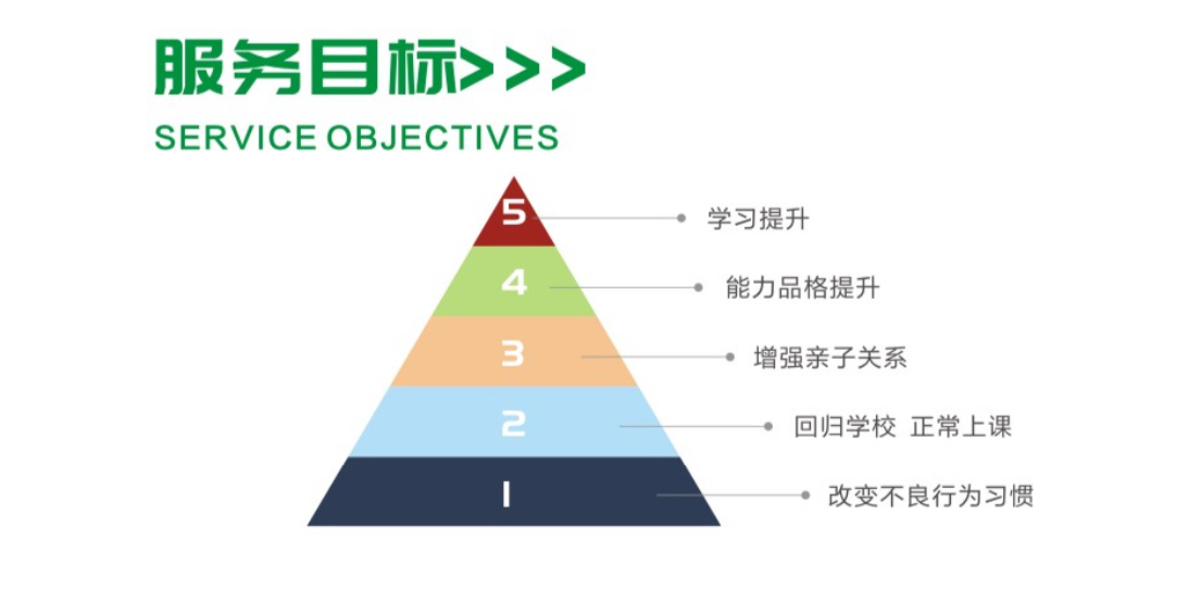 專業！江西10大專業的青少年叛逆學校名單推薦（封閉式寄宿）-圖2