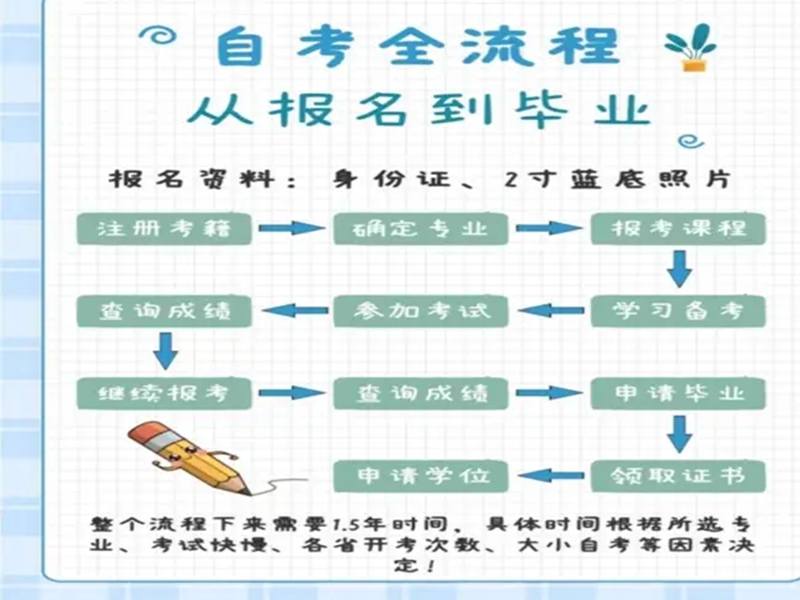 2025年中南財(cái)經(jīng)政法大學(xué)自考本科法學(xué)專業(yè)招生簡(jiǎn)章（報(bào)考流程）-圖2