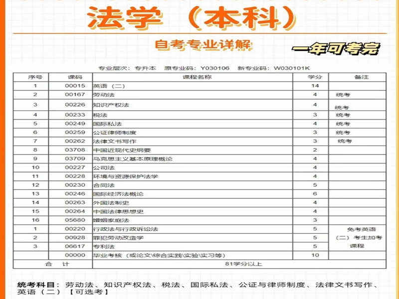 2025年中南財(cái)經(jīng)政法大學(xué)自考本科法學(xué)專業(yè)招生簡(jiǎn)章（報(bào)考流程）-圖3