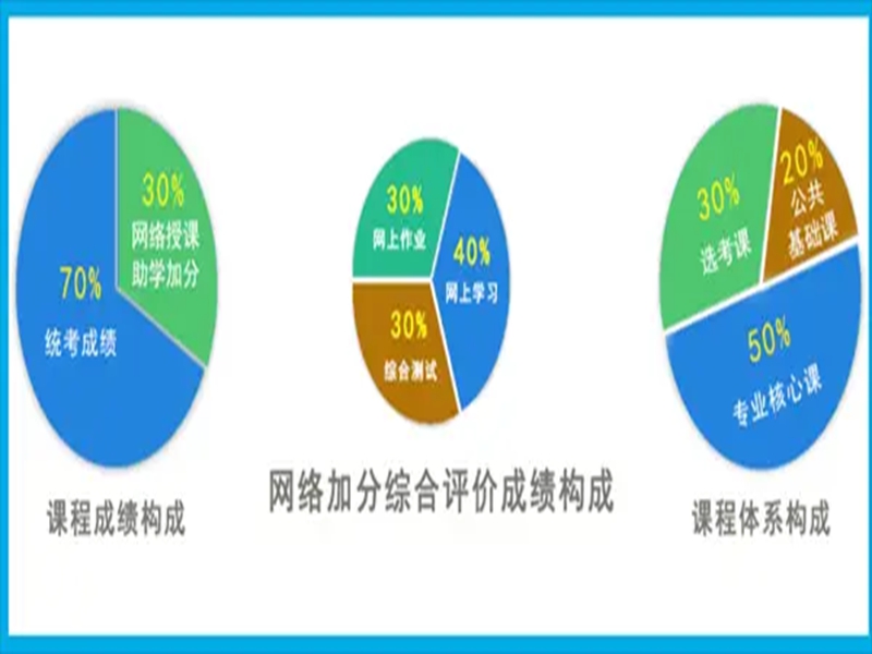 2025年小自考本科中南財經政法大學法學專業報考指南＋報名入口-圖2