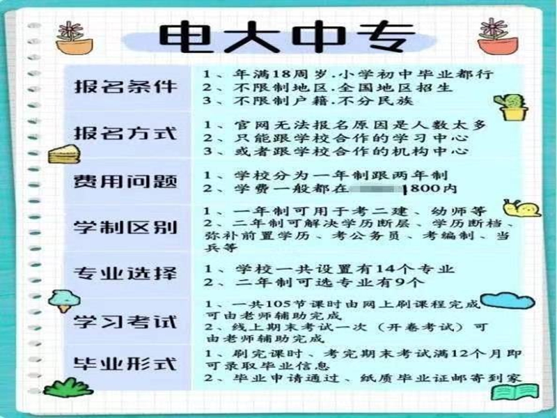 2025年國(guó)家承認(rèn)中專學(xué)歷招生簡(jiǎn)章＋報(bào)名入口-圖3