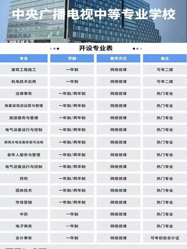 2025年電大中專官方報(bào)名通道/國家唯一承認(rèn)成人中專-圖2