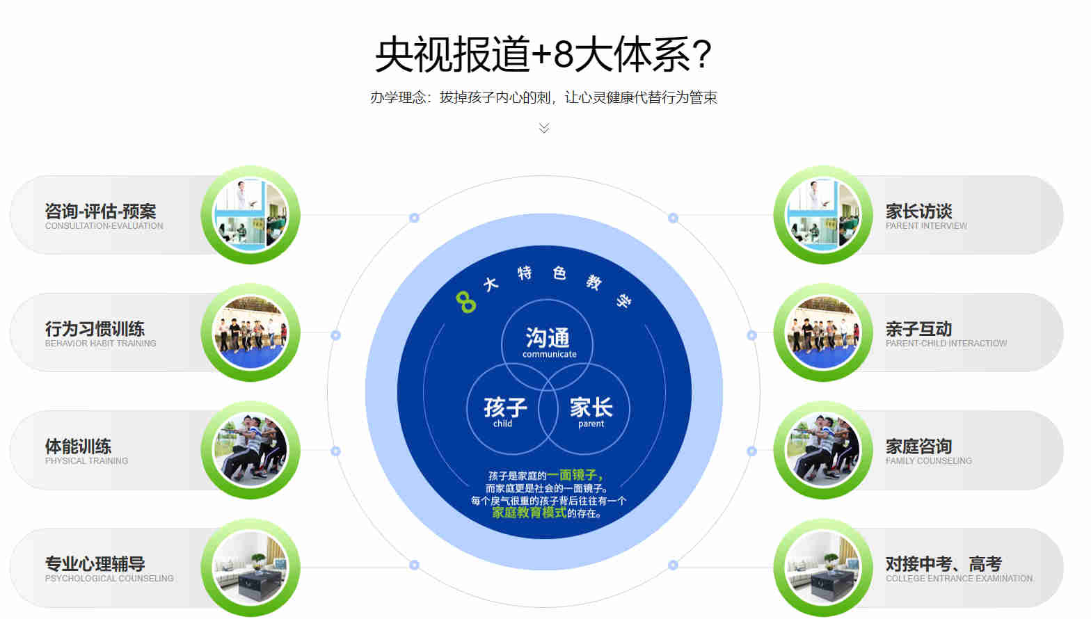 揚(yáng)州五大排名-青春叛逆少年戒網(wǎng)癮全封閉式學(xué)校-圖2