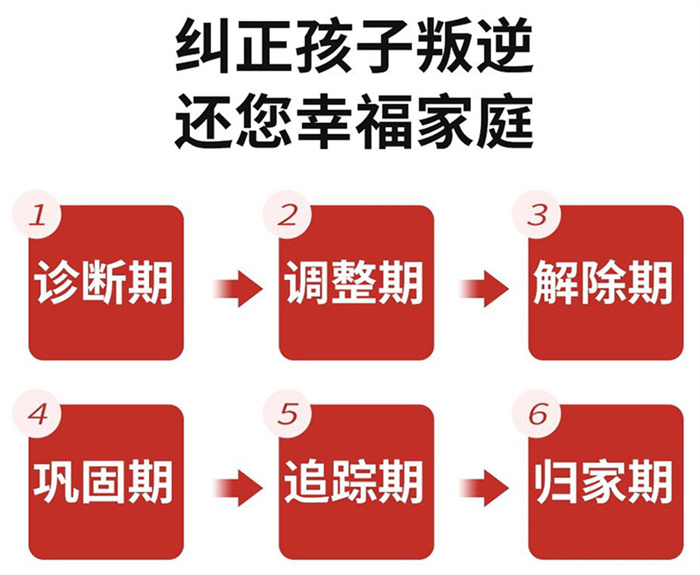 上海專門教育叛逆孩子|嘉興青少年叛逆學校哪家正規-圖3