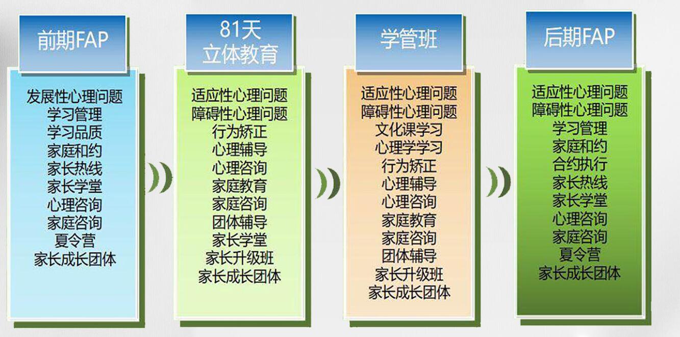 5大正規青少年戒網癮叛逆行為干預學校名單一覽--幫助孩子重返校園-圖3