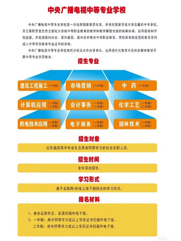 電大中專詳解及一年制報(bào)名指南-圖1