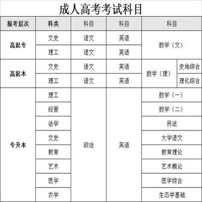 2025年安徽省成人高考函授?？贫螆竺绞郊皥竺鞒?圖2