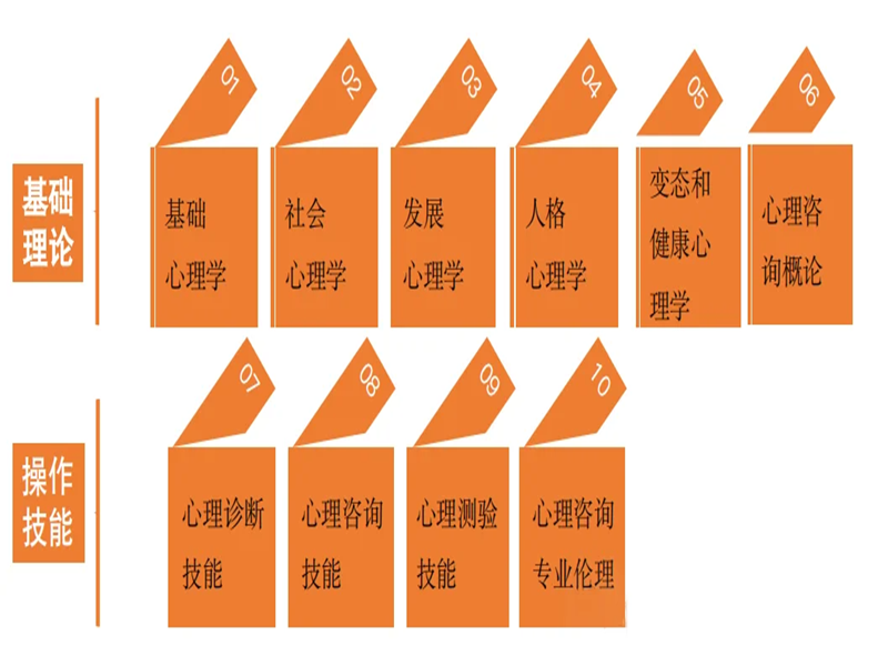 湖北武漢怎么報(bào)考中心協(xié)心理咨詢師證書？——報(bào)名入口-圖1