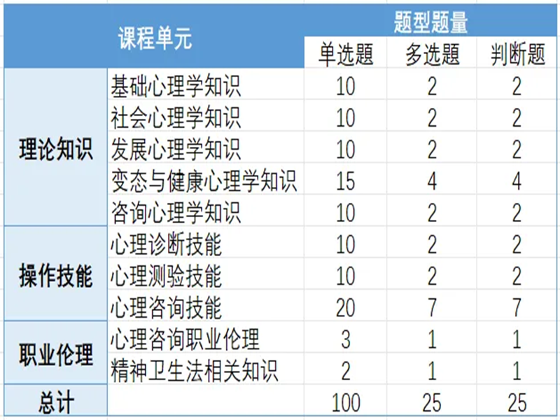 2025年心理咨詢師證書取消了嗎？全國(guó)考證超詳細(xì)指南來(lái)啦！-圖3