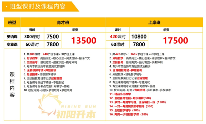 2025年湖北武漢專升本機構(gòu)十大品牌人氣榜推薦！-圖2