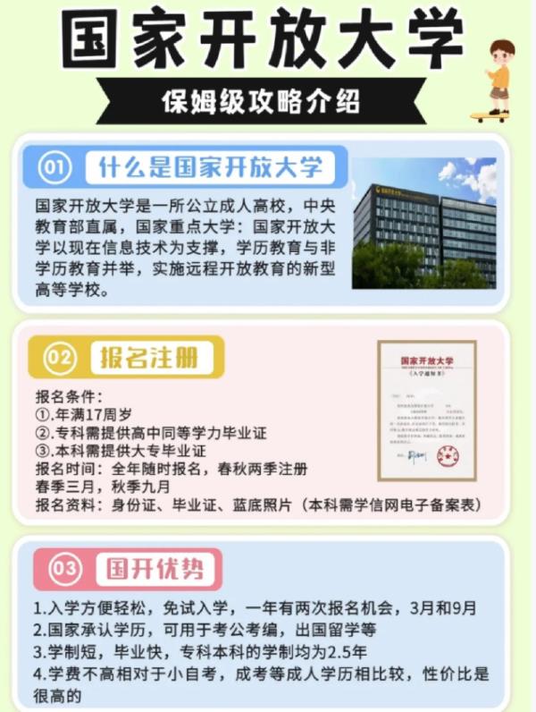 2025年湖北省國家開放大學招生簡章及報名入口一覽表｜官方發布-圖1