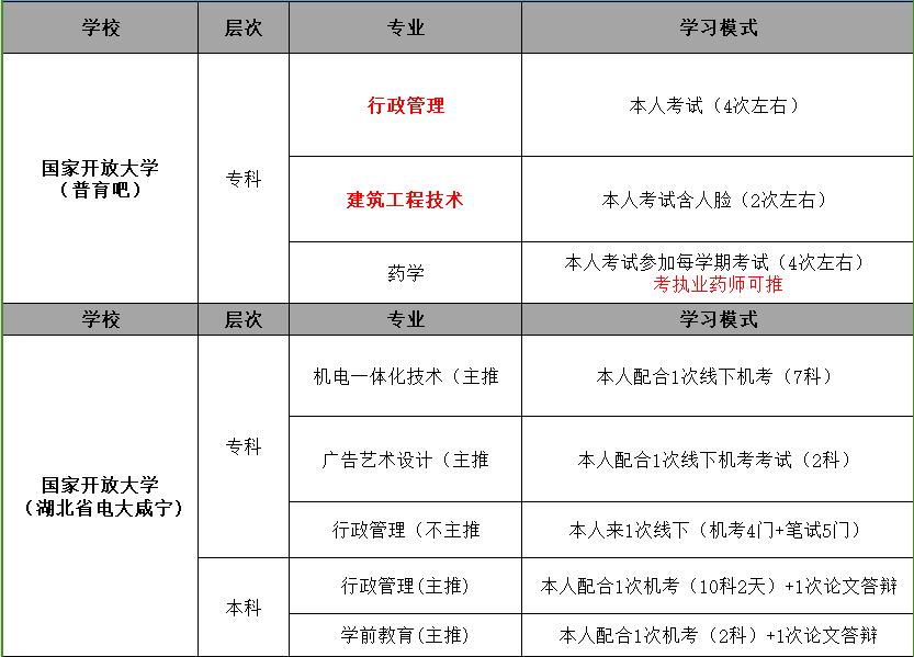 2025年湖北省國家開放大學招生簡章及報名入口一覽表｜官方發布-圖2