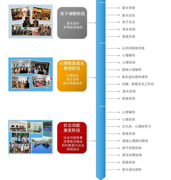 2025河南國內叛逆問題孩子特訓學校精選推薦-圖1