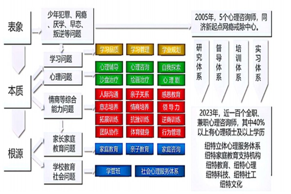 河南叛逆期孩子怎么應(yīng)對(duì)？護(hù)航叛逆教育學(xué)校推薦方法-圖2