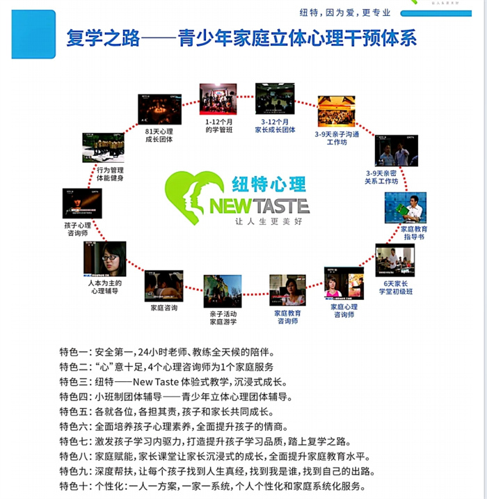 湖北武漢青少年心理輔導中心-紐特教育/專注網癮，厭學-圖2