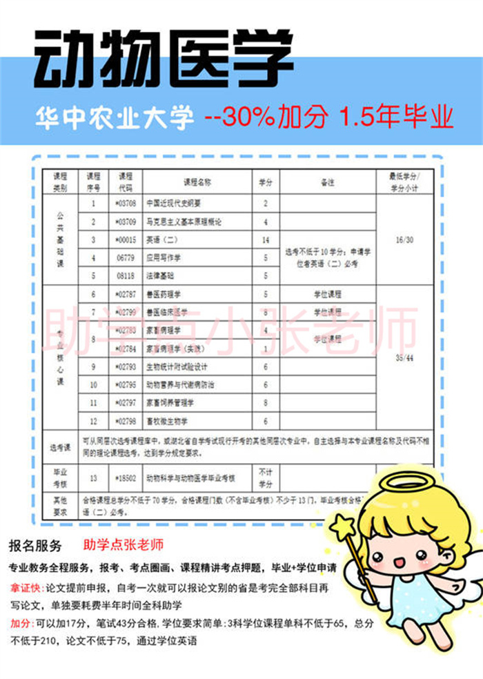 湖北小自考動物醫學本科2年就拿證了，可考獸醫證-圖2