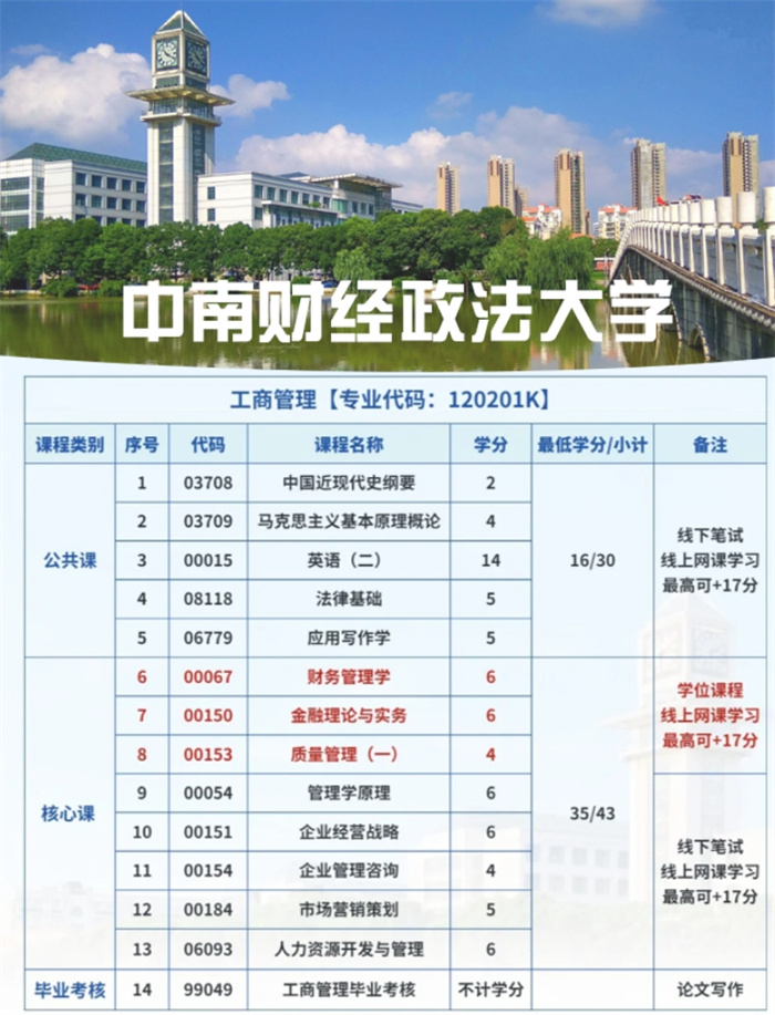 25年自考專業推薦：中南財經政法大學主考專業——法學本科-圖2