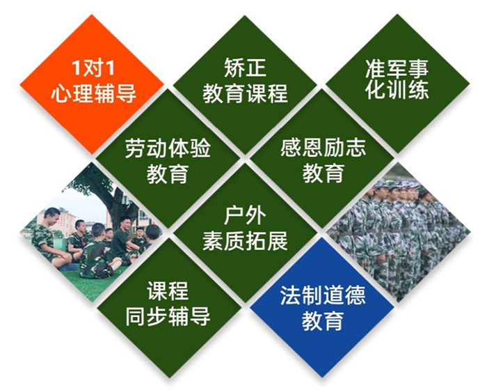 2025年咸寧咸安叛逆青少年管教封閉學(xué)校十大排名名單更新-圖2
