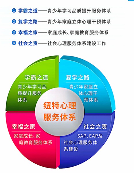 河南領(lǐng)先的封閉式叛逆與網(wǎng)癮矯正學(xué)校-圖2
