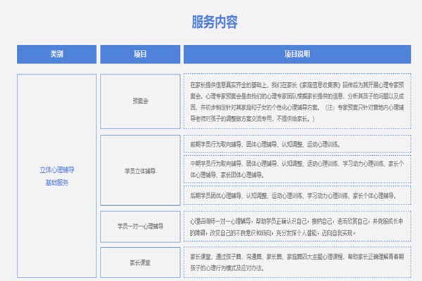 許昌專業矯正青少年厭學叛逆特訓學校精選一覽-圖3
