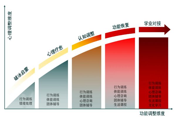 甄選！河南五大正規叛逆孩子封閉式特訓學校名單公布-圖3